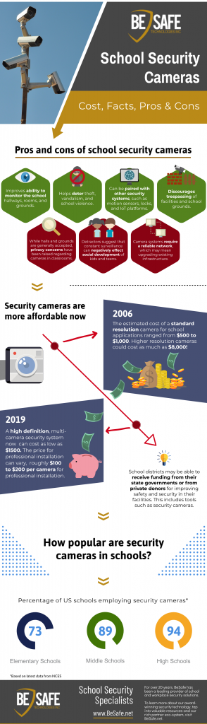 pros cons cost security cameras infographic