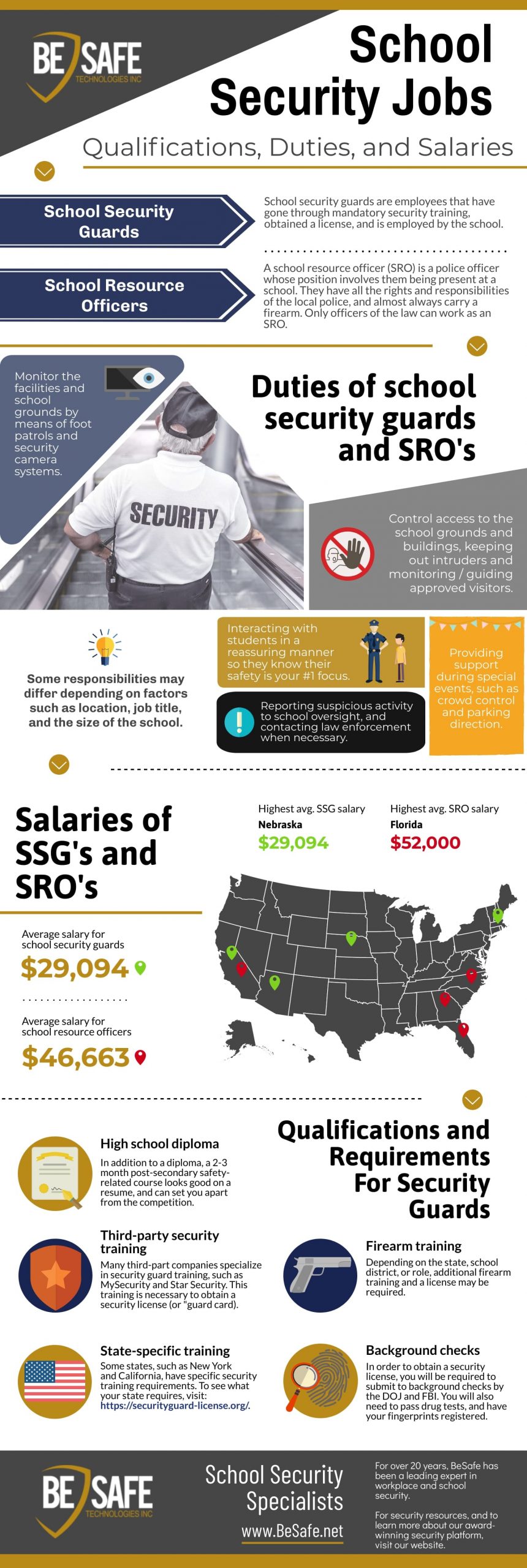 security guard jobs and training, security guard salaries