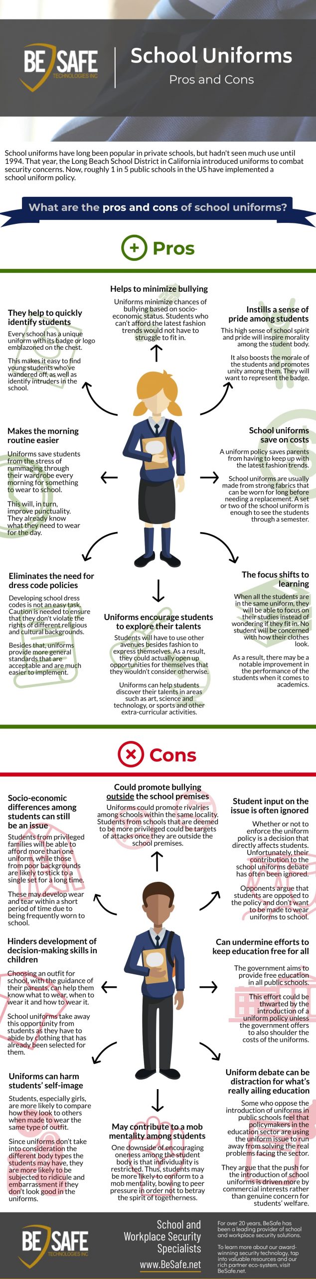 essay on school uniforms pros and cons